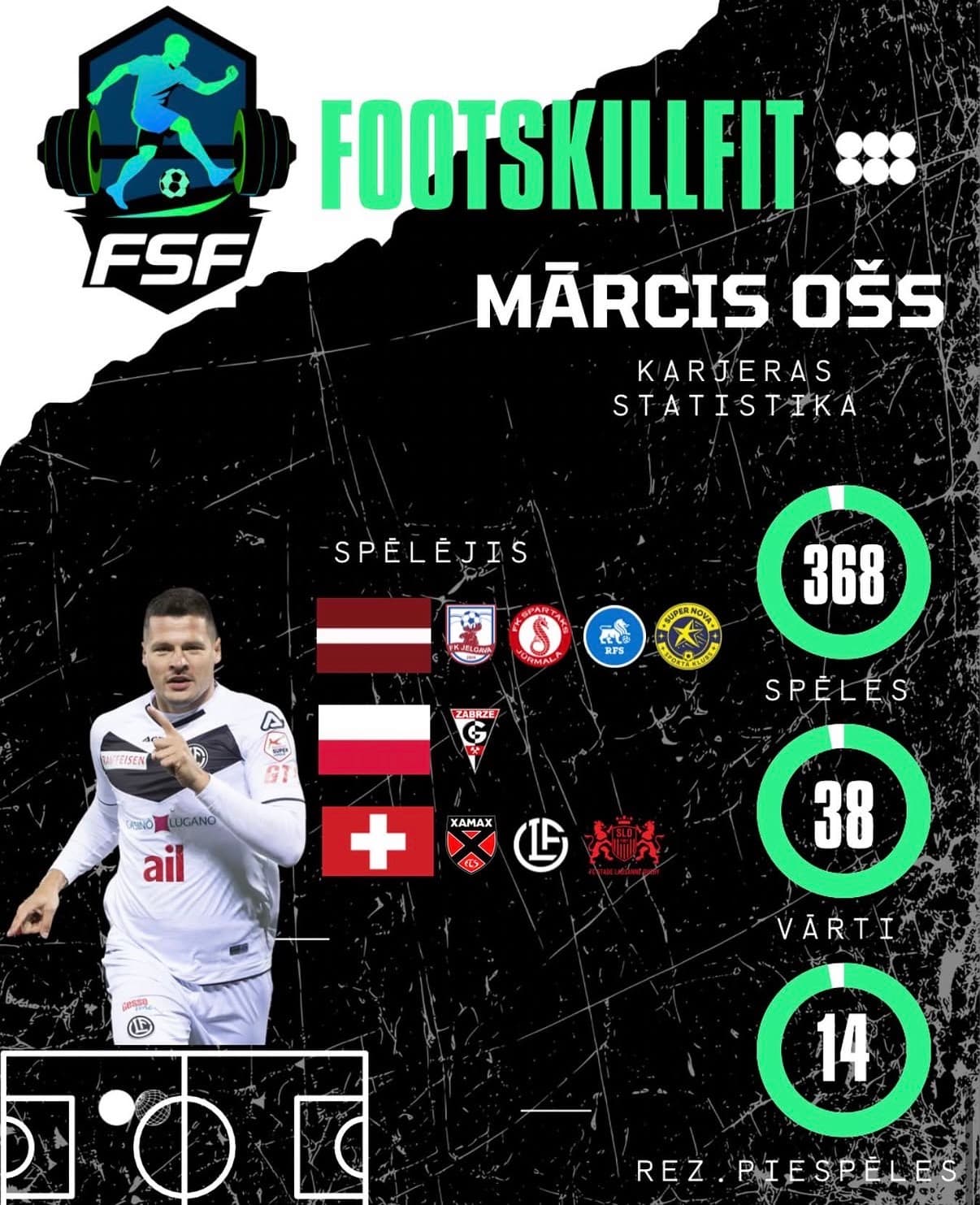 Mārcis Ošs - karjeras statistika
